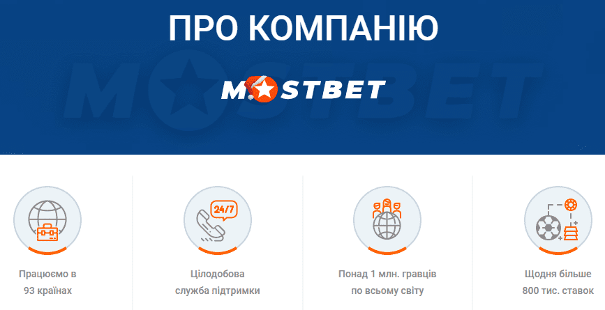 Відгуки про казино Мостбет Відгуки про казино Мостбет